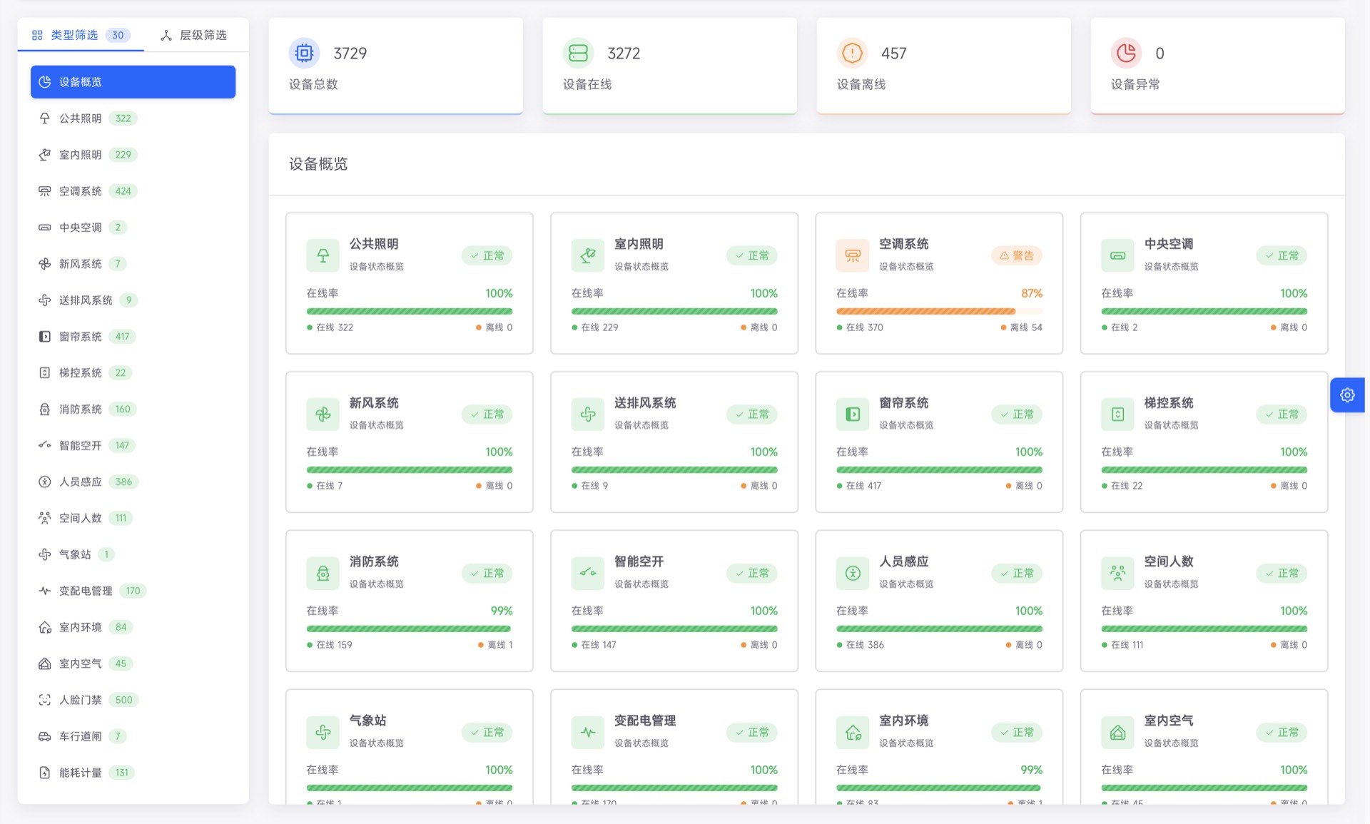 全协议兼容与政务合规技术