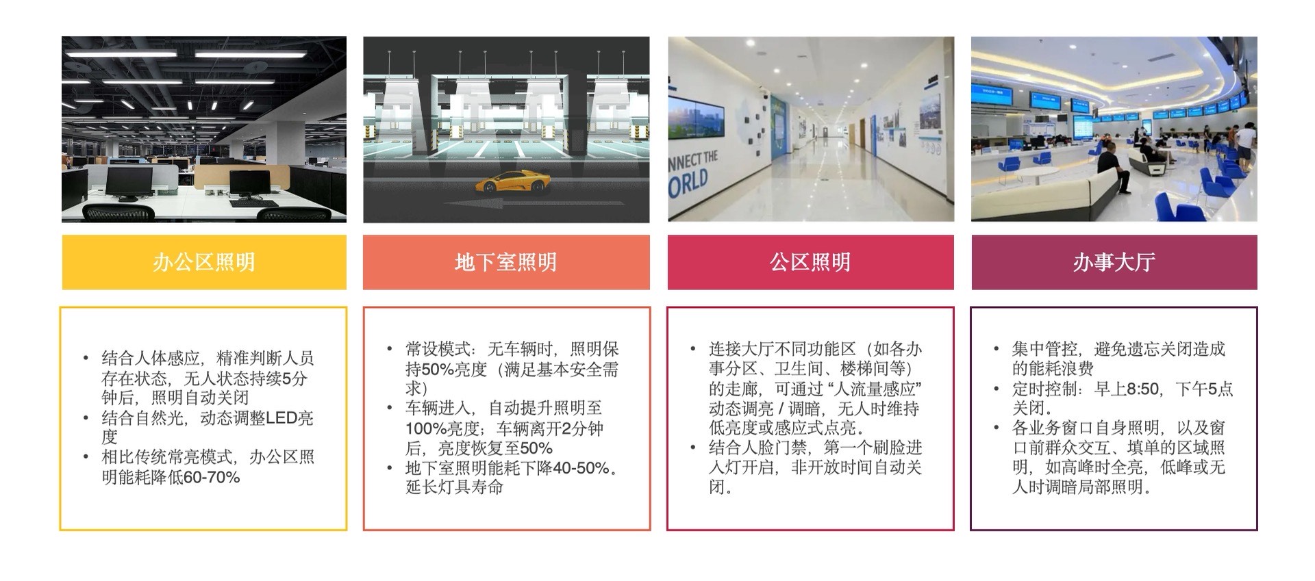 多场景节能管控