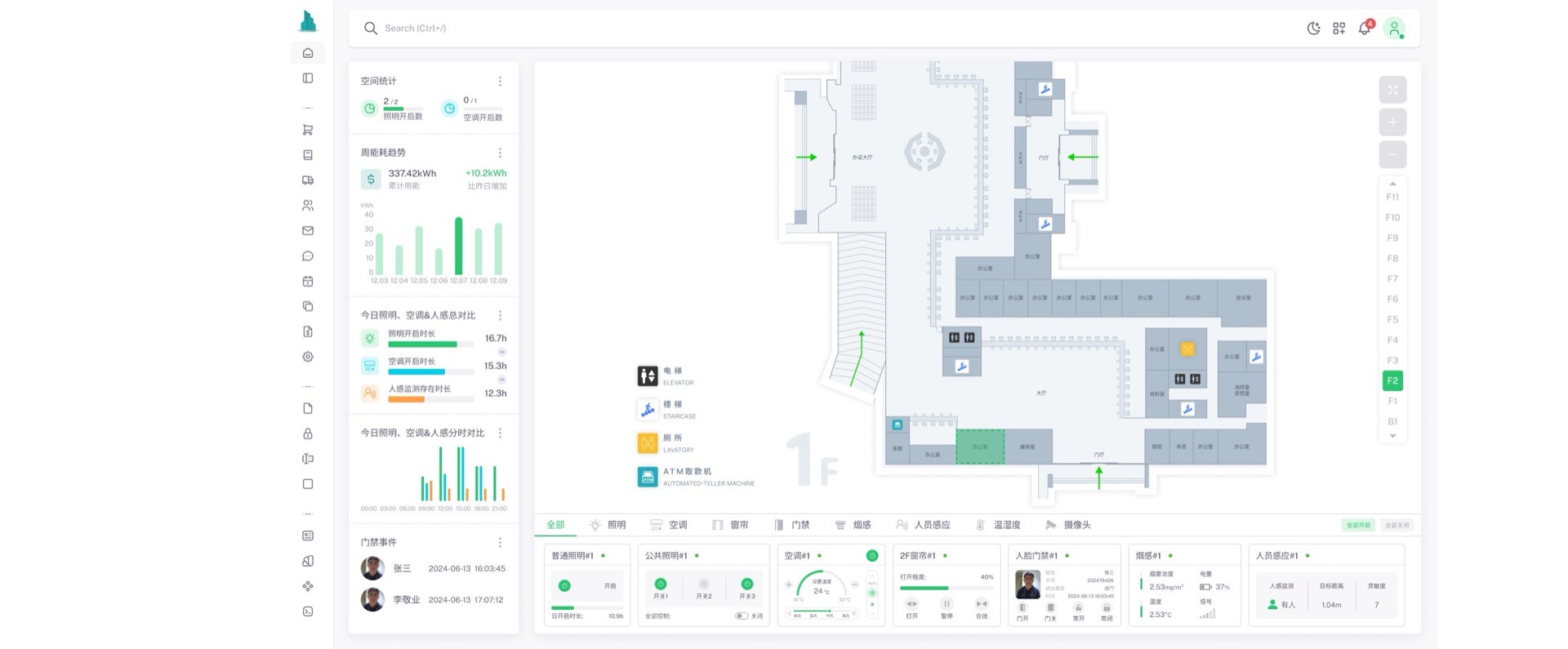 机关办公室智能托管
