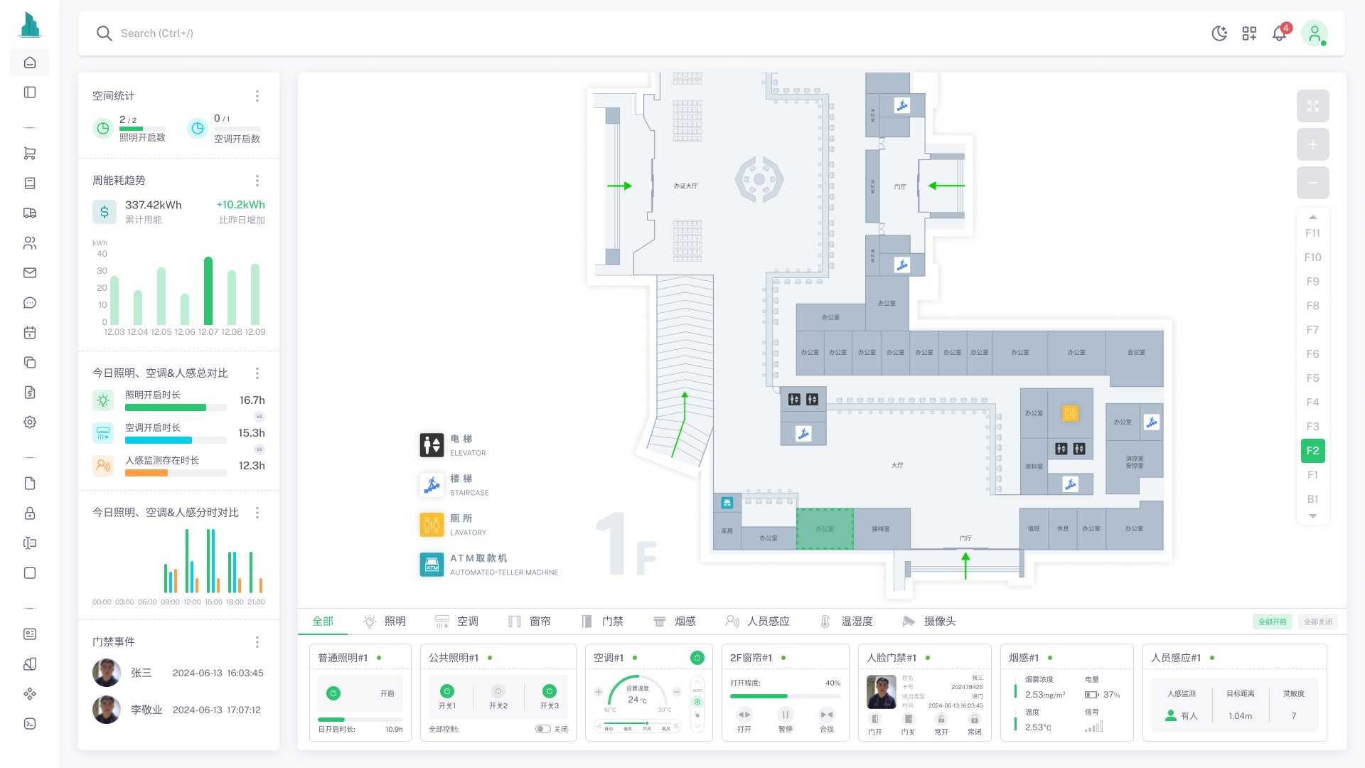 空间数字化与智能联动技术