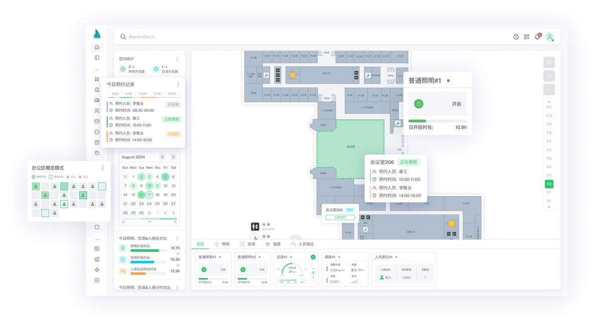 多维数据融合分析界面