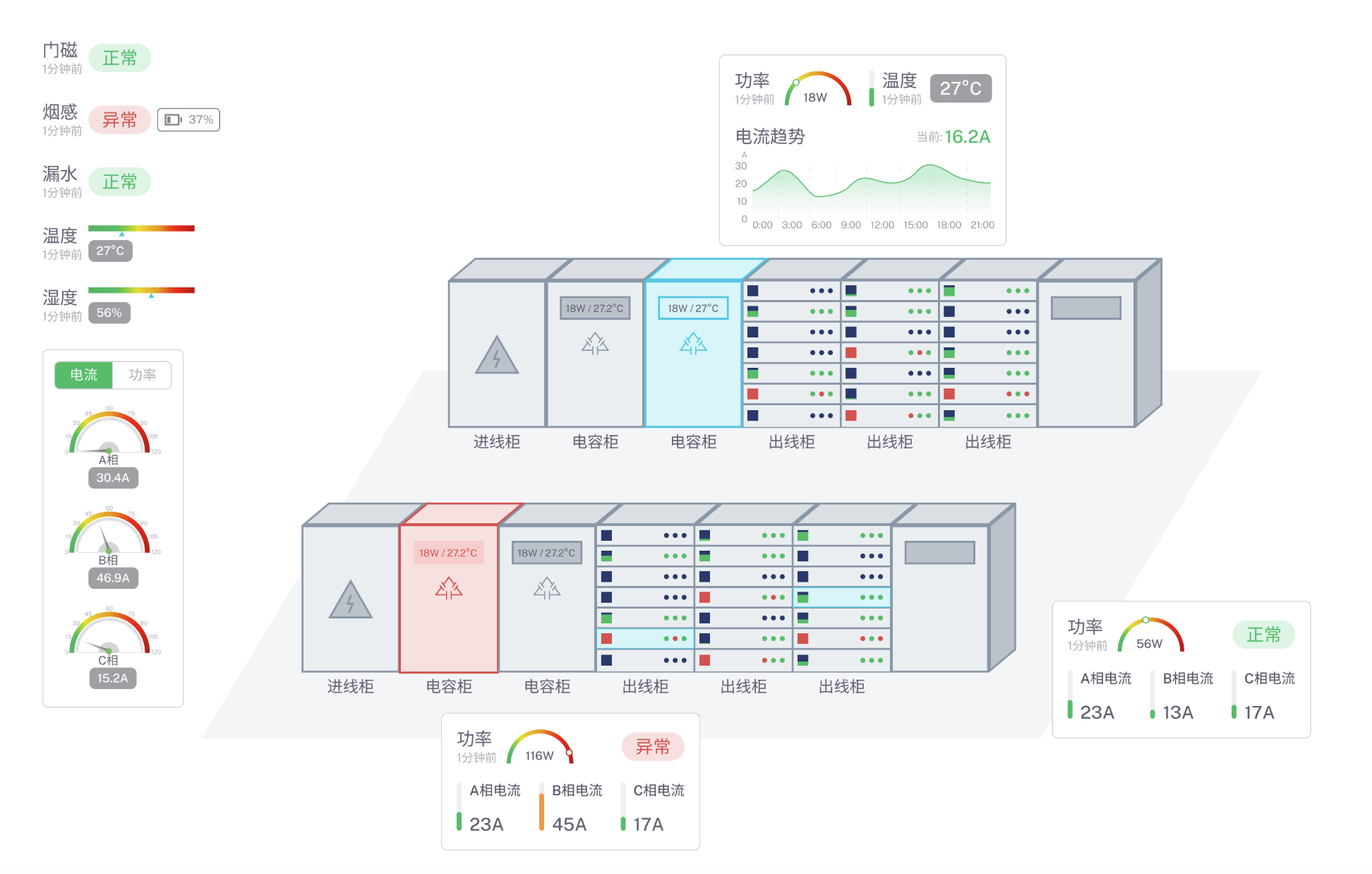 机房场景解决方案