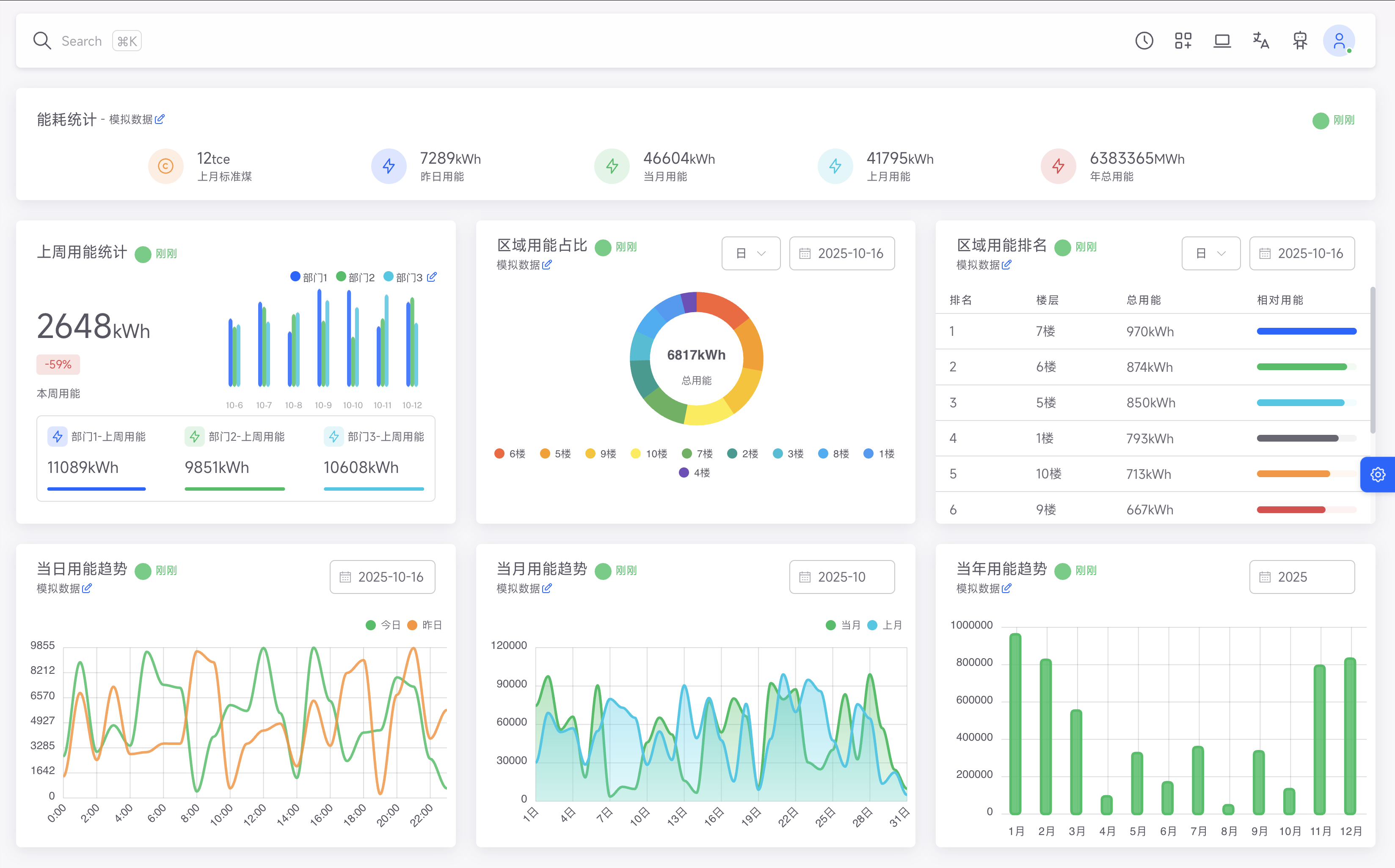 ClearSense能源分析平台界面展示，显示多能流监测仪表盘