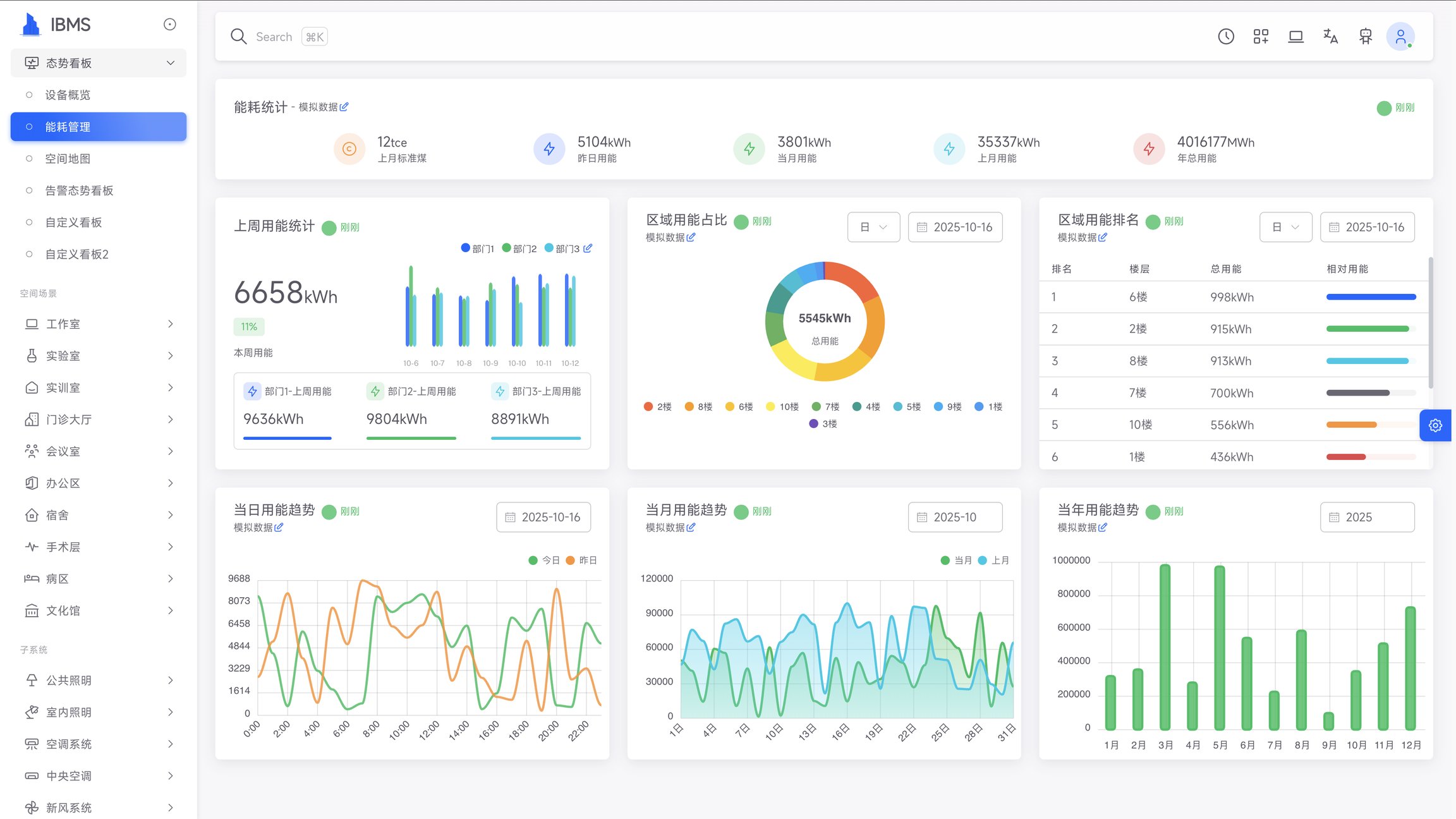 ClearSense能源分析