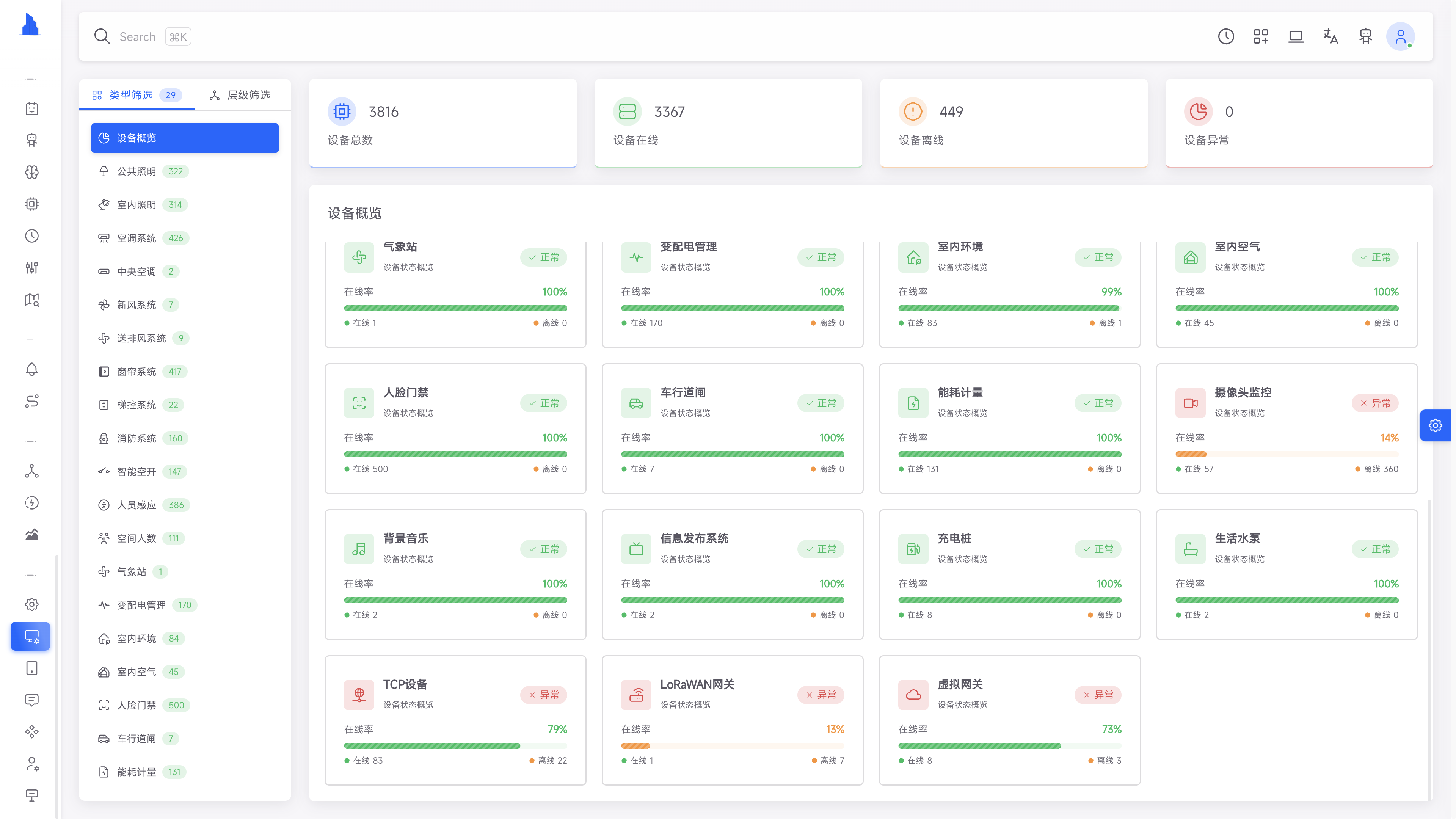 运营数据分析仪表盘