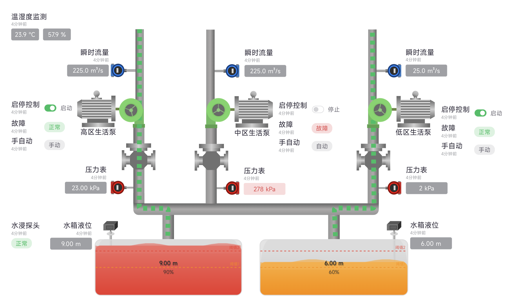 生活泵房场景解决方案