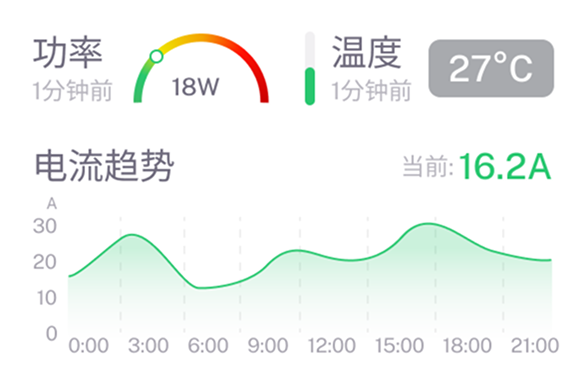4万+终端接入能力数据卡片