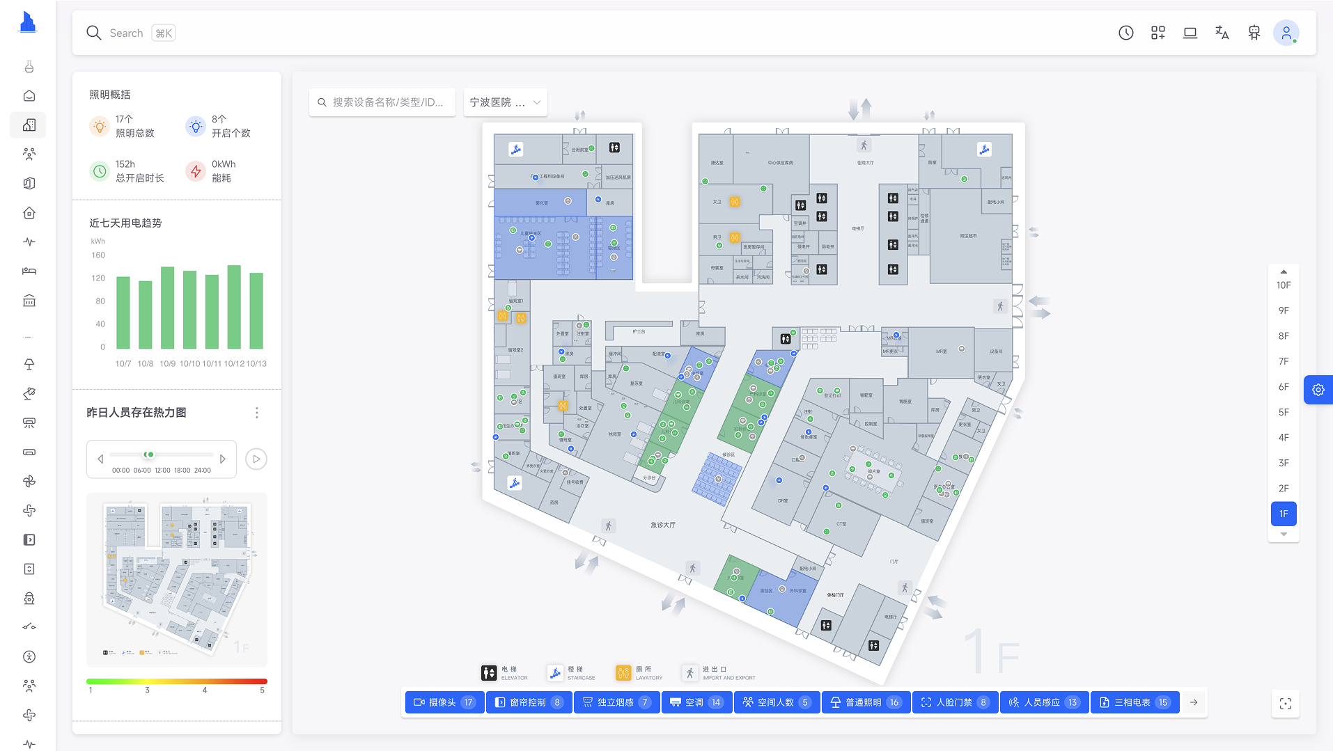 MirrorView空间矢量组件界面，显示建筑3D模型和设备分布