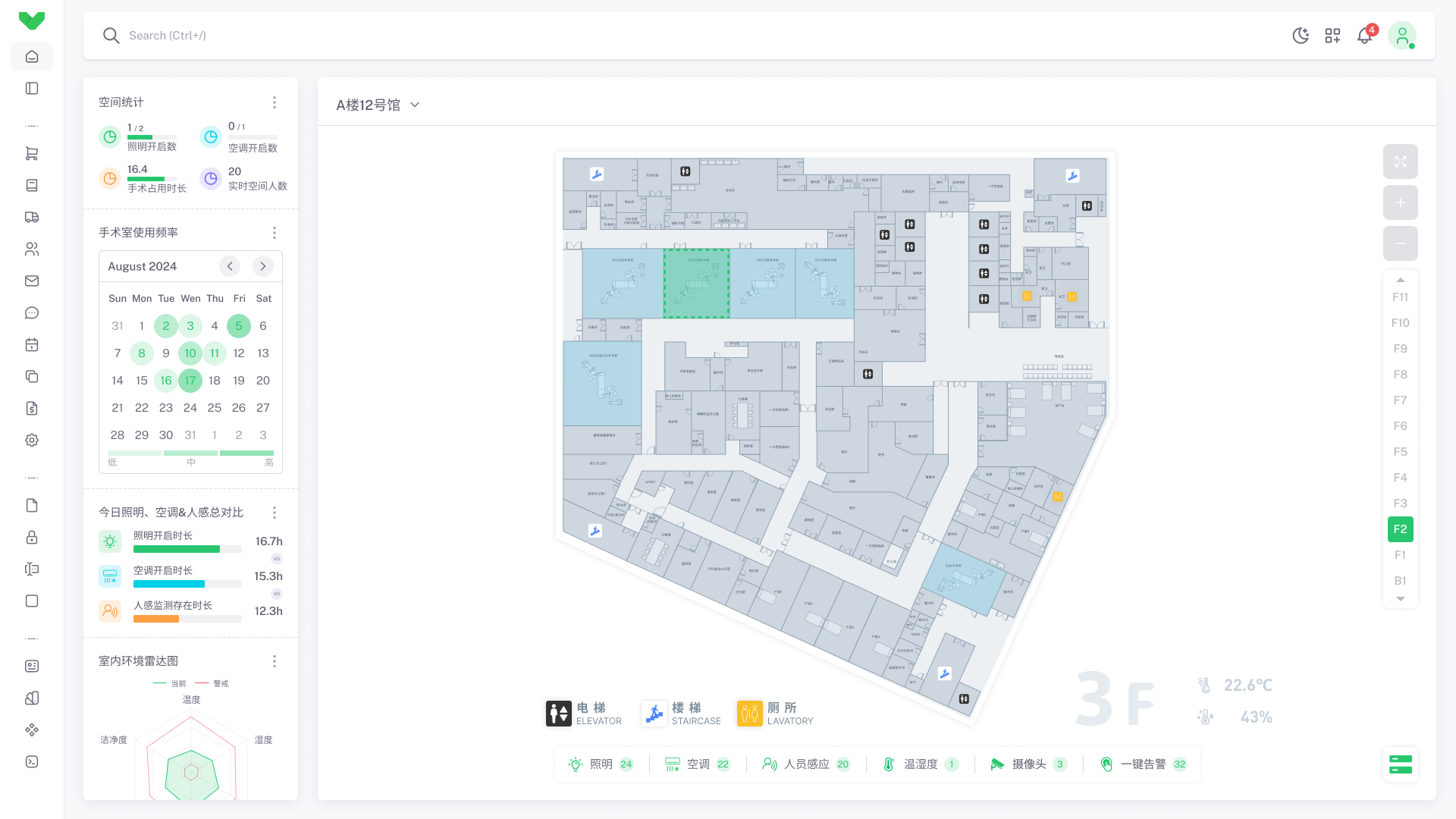 手术层智能管理