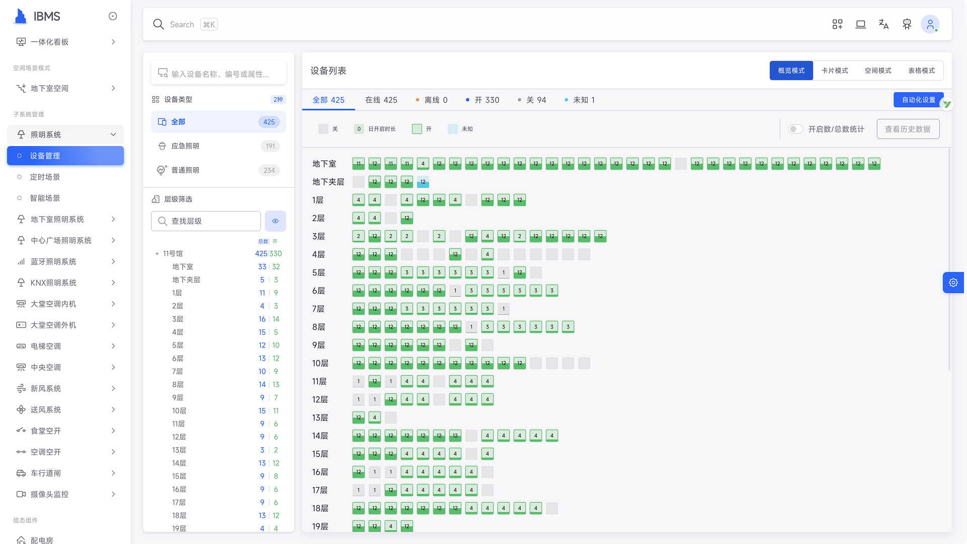 CoreMind物联网底座