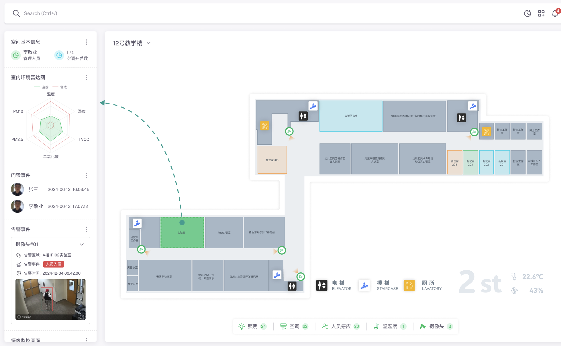 智慧实验室场景