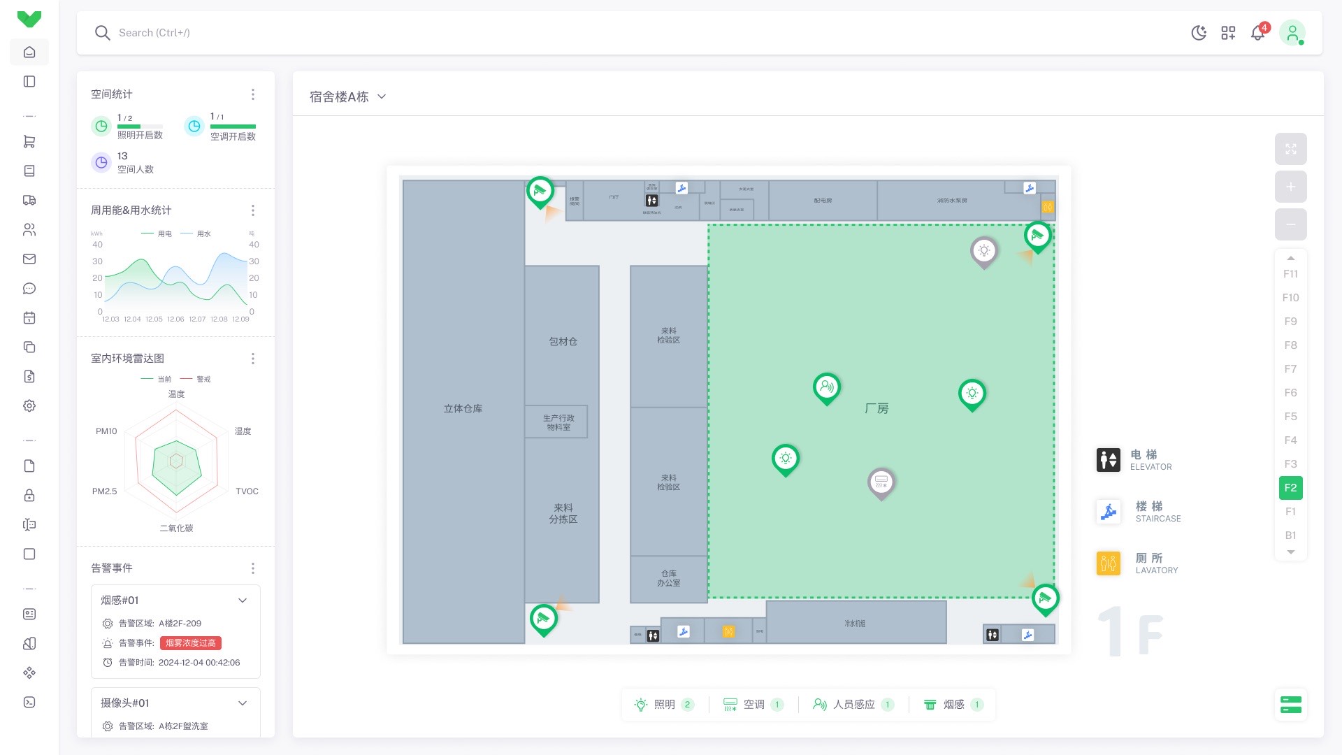 生产区智能管控